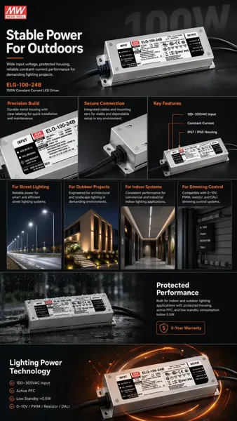 E-Commerce Product Showcase Design sample image