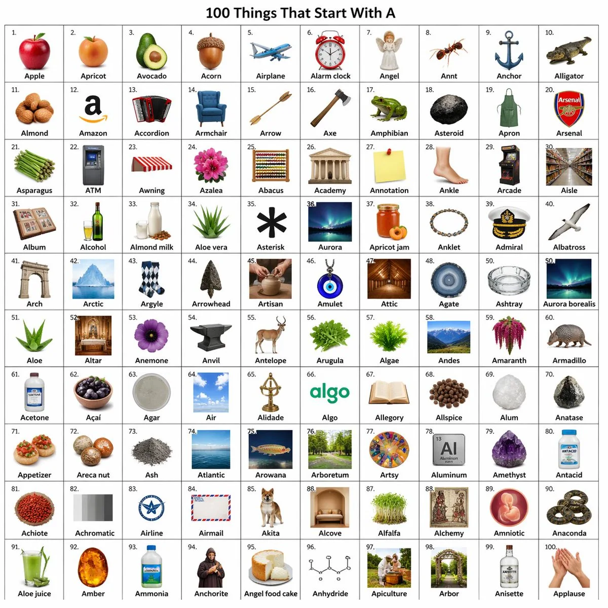 Infographic Visualization Design · #171 sample image