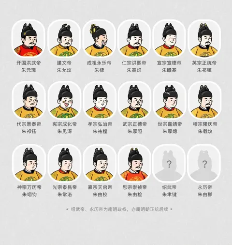 Ming Dynasty Emperors Group Portrait Scroll sample image