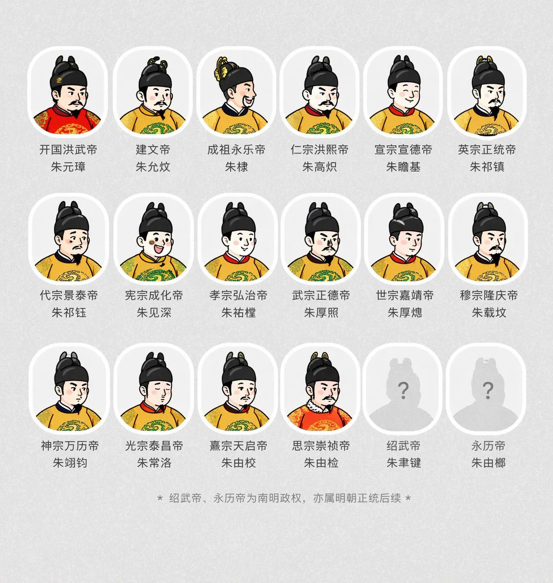 Ming Dynasty Emperors Group Portrait Scroll sample image