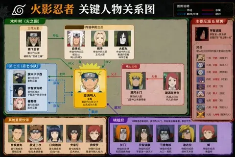 Key Character Relationship Graph sample image