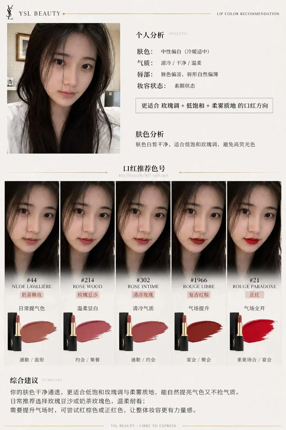 Brand Lipstick Recommendation Report Infographic sample image