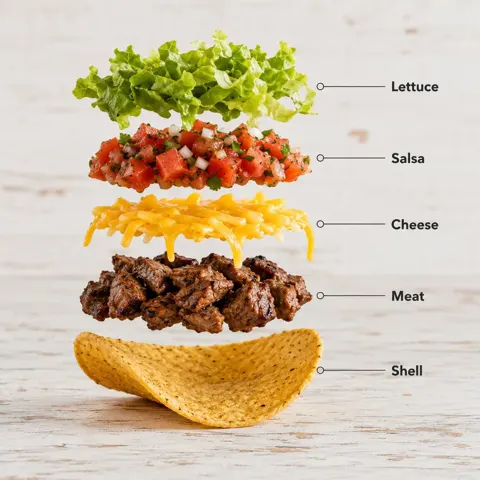 Exploded Taco Infographic sample image